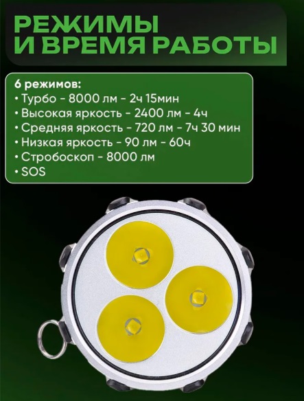 Фонарь Nextorch SAINT TORCH 30V2.0 поисковый