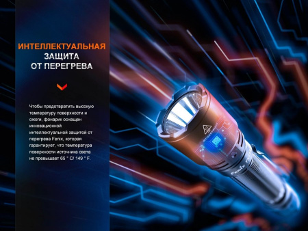 Фонарь Fenix TK11R , арт. TK11R