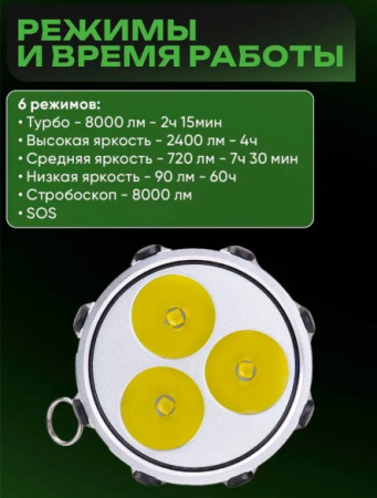 Фонарь Nextorch SAINT TORCH 30V2.0 поисковый