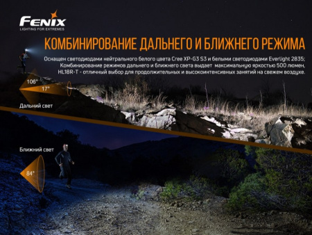 Фонарь Fenix HL18RT, арт. HL18RT