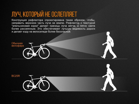 Велосипедный светодиодный фонарь Fenix BC25R, арт. BC25R [FENIX]