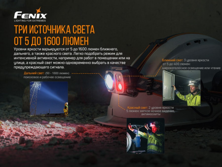Налобный фонарь Fenix HP25RV2.0, арт. HP25RV20