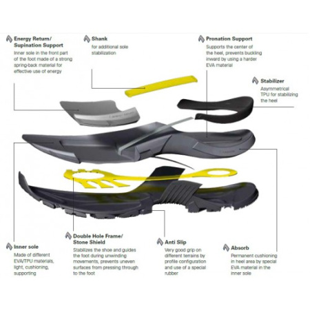 Ботинки HAIX Black Eagle Athletic 11 High