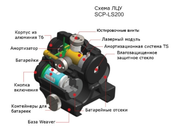 Лазерный целеуказатель LEAPERS UTG, 2 режима арт.: SCP-LS200