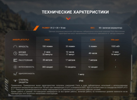 Фонарь Fenix многофункциональный SW05R-UV с красной подсветкой