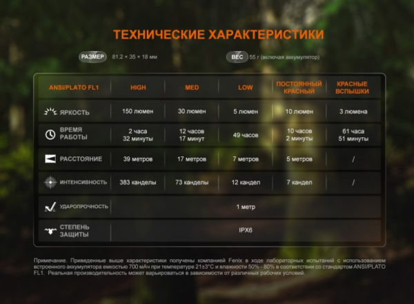 Фонарь Fenix многофункциональный SW05R-RED с красной подсветкой